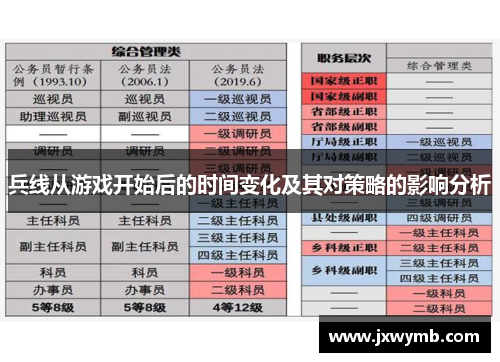 兵线从游戏开始后的时间变化及其对策略的影响分析